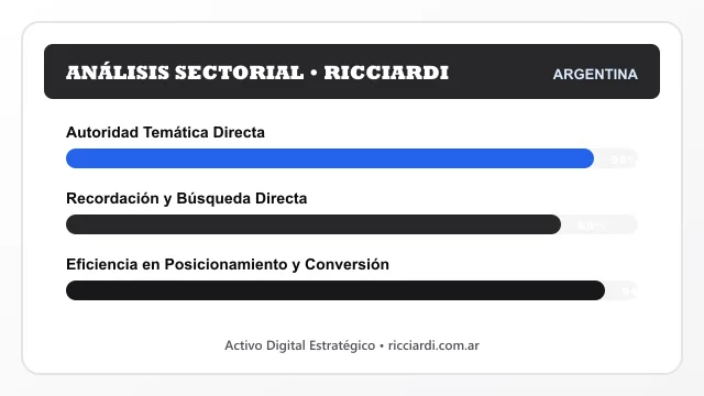 Análisis sectorial y posicionamiento estratégico para Ricciardi